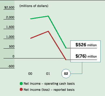 Td Bank Financial Group 2002 Annual Report